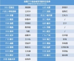 今年以来全国至少14个省会城市党政“一把手”调整 - 新浪湖北