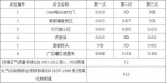 ND表示低于方法检出限【0.005mg/m3】 - 新浪湖北