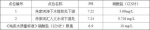 黄冈一药业公司稀硝酸泄漏 检测显示未造成环境污染 - 新浪湖北