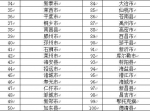 2018中国县域经济100强出炉 湖北4县市上榜 - 新浪湖北