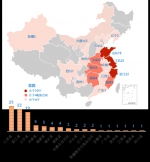 第二产业是发展主要动力 - 新浪湖北