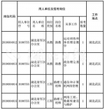 湖北省军区公开招考文职人员 7月22日12时报名截止 - 新浪湖北