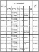 湖北省军区公开招考文职人员 7月22日12时报名截止 - 新浪湖北