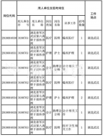 湖北省军区公开招考文职人员 7月22日12时报名截止 - 新浪湖北