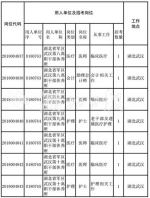 湖北省军区公开招考文职人员 7月22日12时报名截止 - 新浪湖北