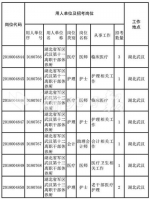 湖北省军区公开招考文职人员 7月22日12时报名截止 - 新浪湖北