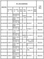 湖北省军区公开招考文职人员 7月22日12时报名截止 - 新浪湖北