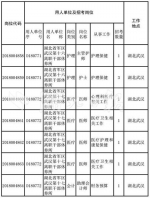 湖北省军区公开招考文职人员 7月22日12时报名截止 - 新浪湖北