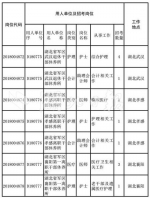 湖北省军区公开招考文职人员 7月22日12时报名截止 - 新浪湖北