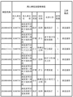 湖北省军区公开招考文职人员 7月22日12时报名截止 - 新浪湖北