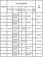 湖北省军区公开招考文职人员 7月22日12时报名截止 - 新浪湖北