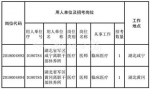 湖北省军区公开招考文职人员 7月22日12时报名截止 - 新浪湖北