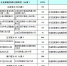 武汉85所新改扩建学校将投用 新增学位近6万个 - 新浪湖北