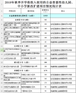 武汉85所新改扩建学校将投用 新增学位近6万个 - 新浪湖北