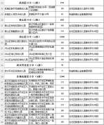 武汉85所新改扩建学校将投用 新增学位近6万个 - 新浪湖北