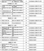 武汉85所新改扩建学校将投用 新增学位近6万个 - 新浪湖北