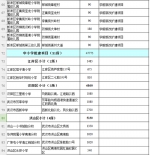 武汉85所新改扩建学校将投用 新增学位近6万个 - 新浪湖北