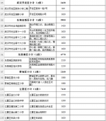 武汉85所新改扩建学校将投用 新增学位近6万个 - 新浪湖北