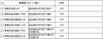 武汉85所新改扩建学校将投用 新增学位近6万个 - 新浪湖北