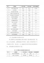 湖北省残疾人联合会2017年部门决算信息公开 - 残疾人联合会