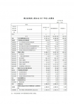 湖北省残疾人联合会2017年部门决算信息公开 - 残疾人联合会