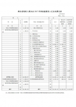 湖北省残疾人联合会2017年部门决算信息公开 - 残疾人联合会