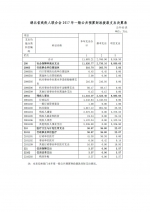 湖北省残疾人联合会2017年部门决算信息公开 - 残疾人联合会