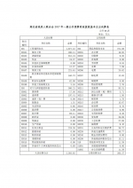 湖北省残疾人联合会2017年部门决算信息公开 - 残疾人联合会