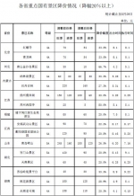 “十一”前景区迎来降价潮 121个5A级景区降价 - Whtv.Com.Cn