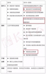 湖北又一条重要铁路要开建 预计2025年前建成 - Whtv.Com.Cn