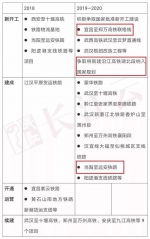 湖北一地又一条重要铁路要开建！预计2025年前建成 - 新浪湖北