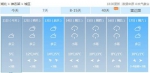 湖北本周将迎来强冷空气 早晚最低气温仅3℃ - 新浪湖北