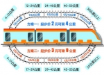 制图：刘阳 - 新浪湖北