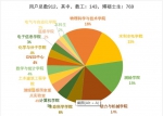 超算中心二期集群系统上线试运行 - 武汉大学