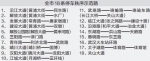 今起武汉启动停车秩序综合整治 打造18条停车秩序示范路 - 新浪湖北