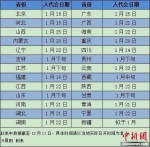 2019年各地省级人代会召开时间表。 - 新浪湖北