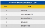 武汉白领平均薪资7710元 竟是这个行业月薪最高 - 新浪湖北