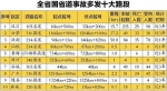 司机们注意啦！湖北省十大事故多发路段公布 - 新浪湖北