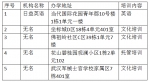 武汉公布2019年校外培训机构首轮黑名单 这68家别让孩子去了！ - Whtv.Com.Cn