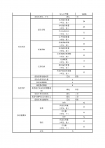 湖北省科学技术厅2018年度政府网站工作年度报表 - 科技厅