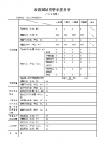 湖北省科学技术厅2018年度政府网站监管年度报表 - 科技厅