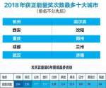 湖北获评十大正能量省份 武汉获十大正能量城市 - 新浪湖北