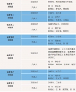 湖北省委第四轮巡视启动 将集中巡视这些地方 - 新浪湖北