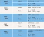 湖北省委第四轮巡视启动 将集中巡视这些地方 - 新浪湖北