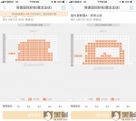 买了“角落票”就空出“C位区” 网友质疑猫眼电影“捂座” - 新浪湖北