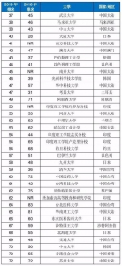 最新亚洲大学排名！湖北2所高校位次大幅提升 - 新浪湖北