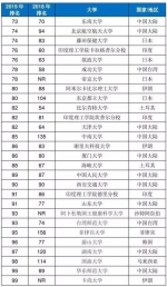 最新亚洲大学排名！湖北2所高校位次大幅提升 - 新浪湖北