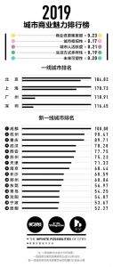 湖北各市州到底是几线城市？最新排行榜出炉 - 新浪湖北