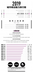 湖北各市州到底是几线城市？最新排行榜出炉 - 新浪湖北