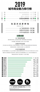 湖北各市州到底是几线城市？最新排行榜出炉 - 新浪湖北